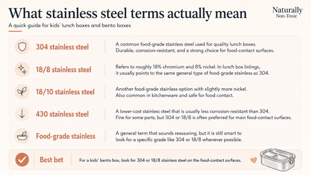 what stainless steel terms actually mean visual guide
